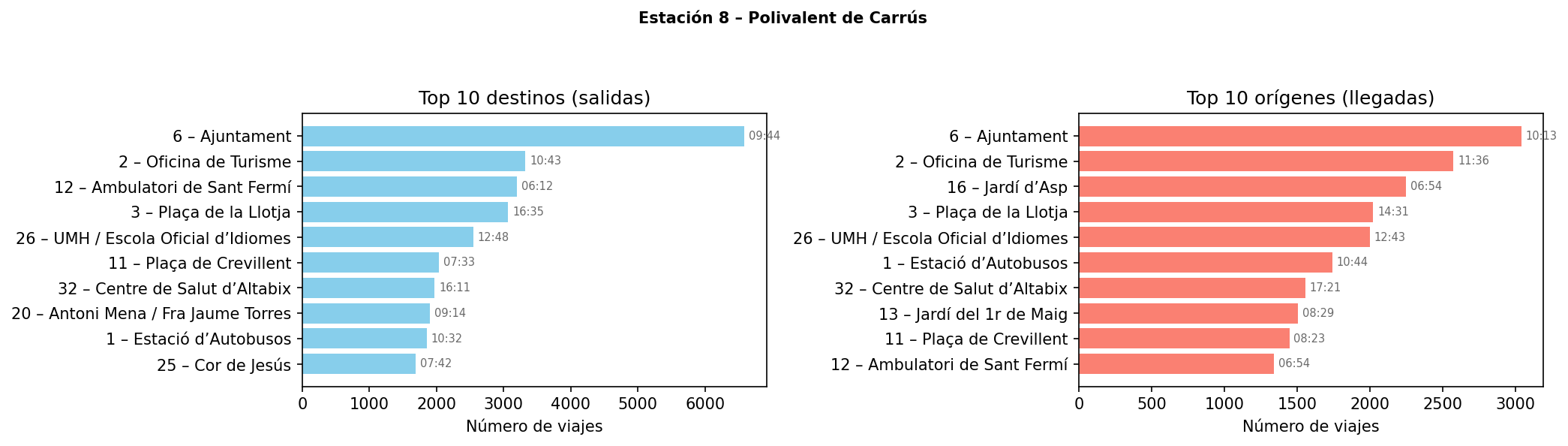Estación 008 – Polivalent de Carrús